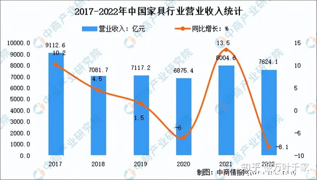 內(nèi)卷時(shí)代，豪邁如何助力家具企業(yè)創(chuàng)造更大價(jià)值？